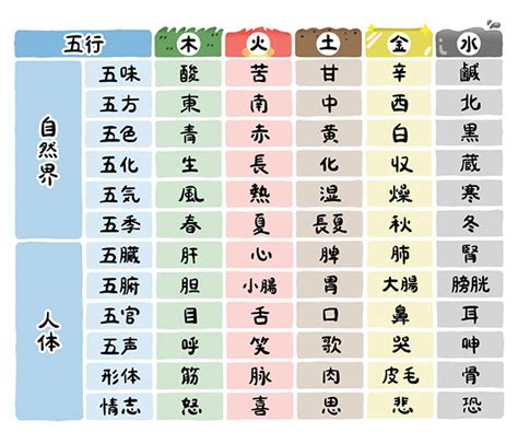 陰陽 南北|陰陽五行と五神・四神｜一覧表